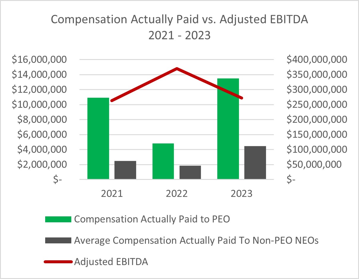 Compensation Actually Paid vs Adjusted EBITDA.jpg